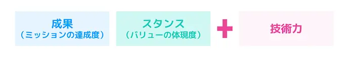評価基準