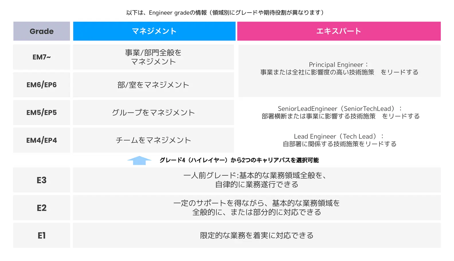 評価制度