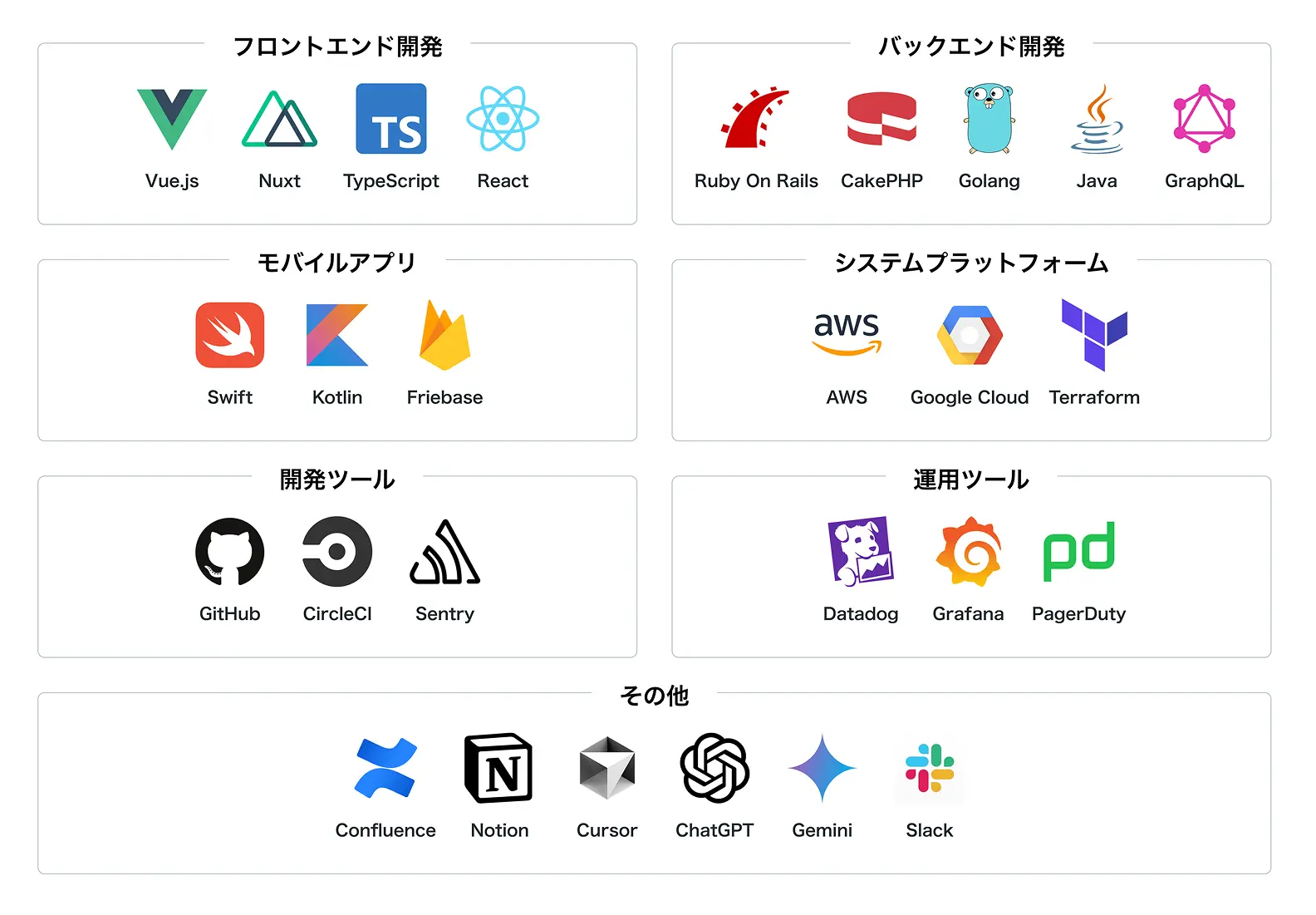 使用技術スタックの例